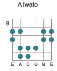 Guitar scale for A iwato in position 9